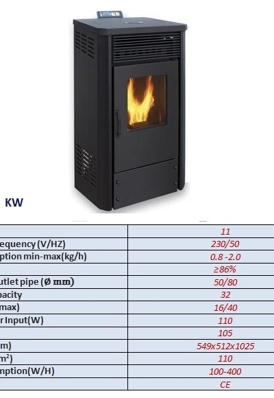 11 KW