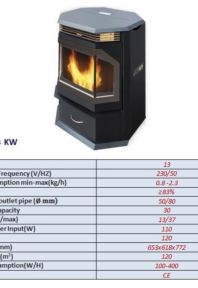 13 KW