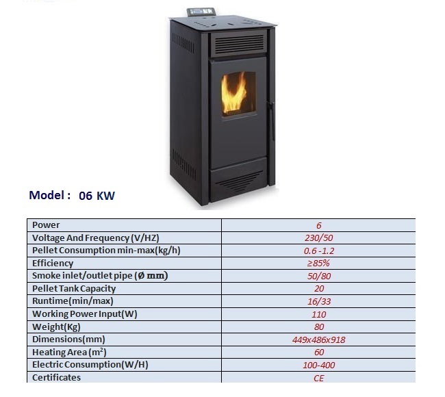 6KW